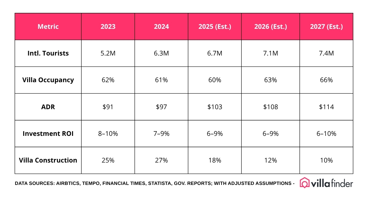 Bali’s Market Forecast_ 2025–2027