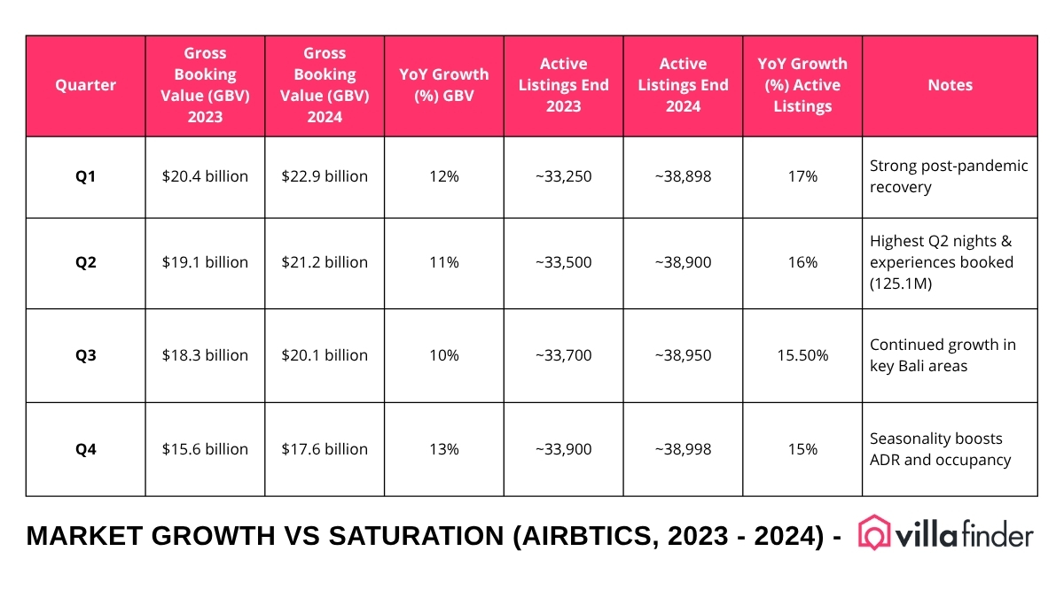 Market Growth vs Saturation (Airbtics, 2023 - 2024)