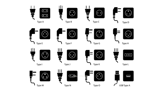 Power plug types you should know