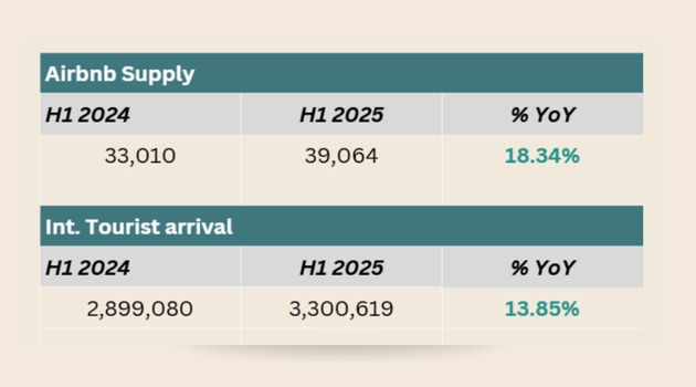 What is Happening in Bali's Villa Market - Oversupply
