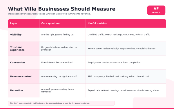what villa businesses should measure