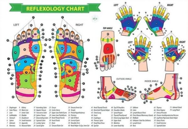 foot reflexology
